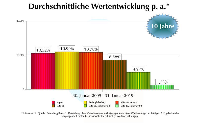 Die Koenigsklasse