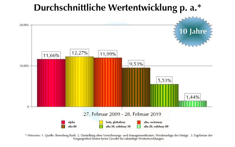 Die Koenigsklasse