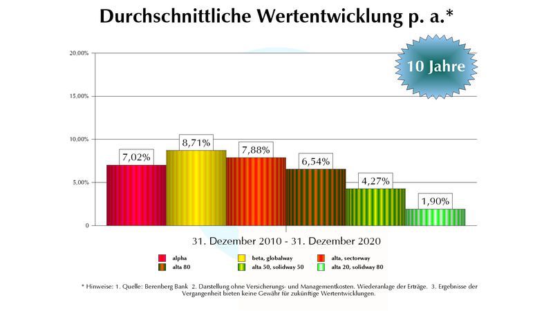 Die Königsklasse